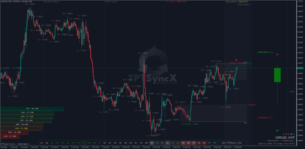 Click to Enlarge

Name: USDCADM15.png
Size: 52 KB