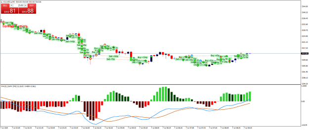 Click to Enlarge

Name: XAUUSD.aM5.png
Size: 25 KB