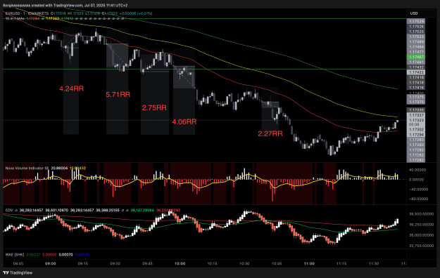 Click to Enlarge

Name: EURUSD_2025-07-07_11-41-22.png
Size: 142 KB