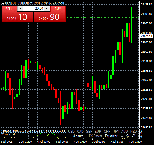 Click to Enlarge

Name: de40-h1-raw-trading-ltd.png
Size: 11 KB