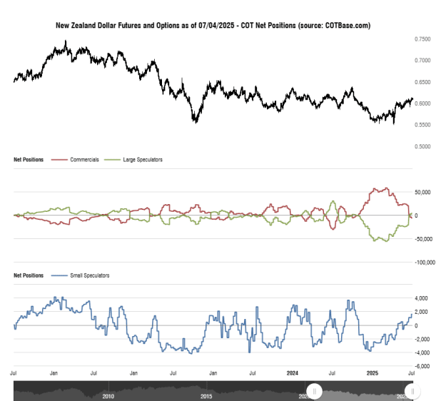 Click to Enlarge

Name: cotbase-new-zealand-dollar-futures-and-options-cot-net-positions.png
Size: 25 KB