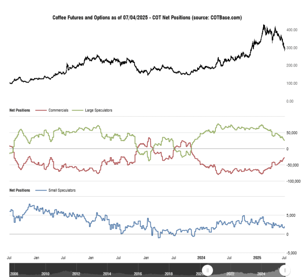 Click to Enlarge

Name: cotbase-coffee-futures-and-options-cot-net-positions (1).png
Size: 23 KB
