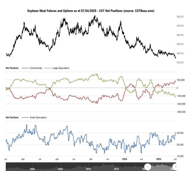 Click to Enlarge

Name: cotbase-soybean-meal-futures-and-options-cot-net-positions.png
Size: 28 KB