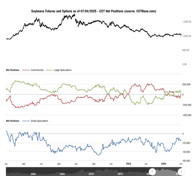 Click to Enlarge

Name: cotbase-soybeans-futures-and-options-cot-net-positions.png
Size: 23 KB