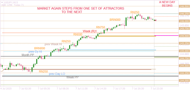 Click to Enlarge

Name: USDJPYM15 market steps.png
Size: 14 KB