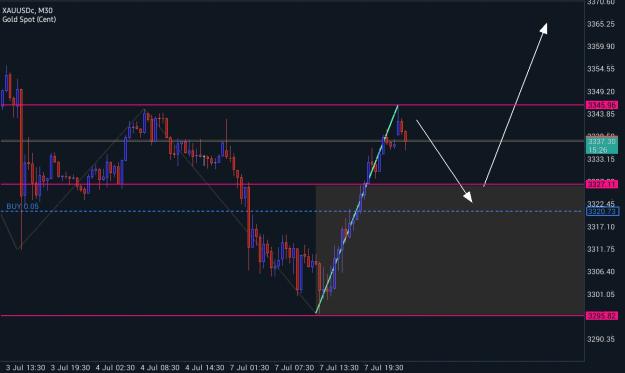 Click to Enlarge

Name: Screenshot_20250708_071435_MetaTrader 5.jpg
Size: 235 KB