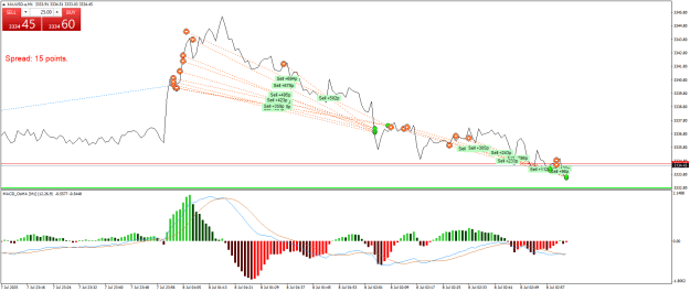 Click to Enlarge

Name: XAUUSD.aM1.png
Size: 25 KB