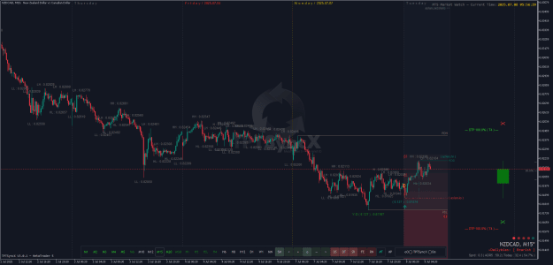 Click to Enlarge

Name: NZDCADM15.png
Size: 47 KB