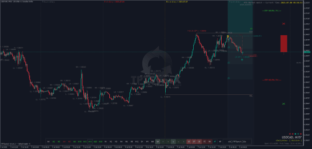 Click to Enlarge

Name: USDCADM15.png
Size: 46 KB