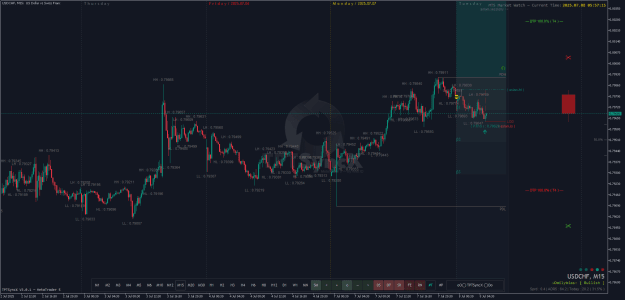 Click to Enlarge

Name: USDCHFM15.png
Size: 46 KB