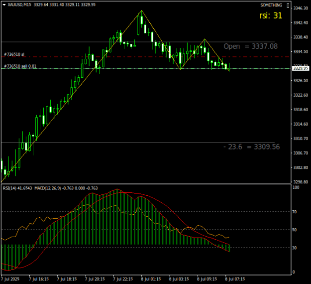 Click to Enlarge

Name: XAUUSDM15.png
Size: 14 KB
