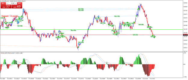 Click to Enlarge

Name: XAUUSD.aM1.png
Size: 32 KB