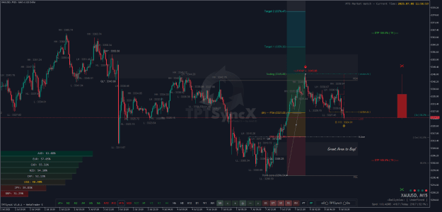 Click to Enlarge

Name: XAUUSDM15.png
Size: 51 KB