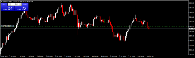 Click to Enlarge

Name: XAUUSD.mH1.png
Size: 10 KB