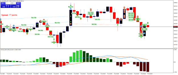 Click to Enlarge

Name: XAUUSD.aM5.png
Size: 26 KB