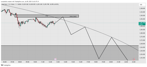 Click to Enlarge

Name: XAUUSD_2025-07-09_12-42-54.png
Size: 27 KB