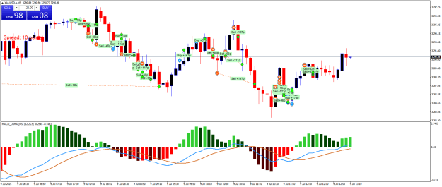 Click to Enlarge

Name: XAUUSD.aM5m.png
Size: 26 KB