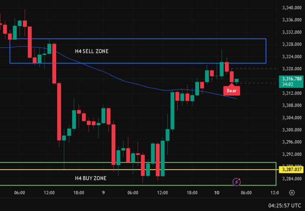 Click to Enlarge

Name: H4 sell zone.png
Size: 16 KB