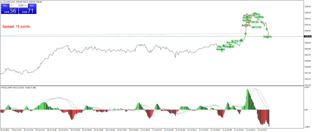 Click to Enlarge

Name: XAUUSD.aM1.png
Size: 23 KB