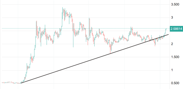 Click to Enlarge

Name: XRP 29.png
Size: 15 KB