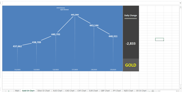 Click to Enlarge

Name: GOLD OPEN INTEREST AND VOL NO 3.png
Size: 22 KB