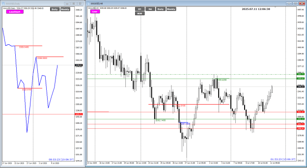 Click to Enlarge

Name: XAU Jul11 Friday target 3350ish 11-7-2025 8-06-42 pm.png
Size: 30 KB