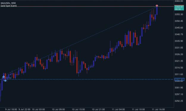 Click to Enlarge

Name: Screenshot_20250711_225124_MetaTrader 5.jpg
Size: 218 KB