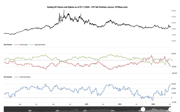 Click to Enlarge

Name: cotbase-heating-oil-futures-and-options-cot-net-positions.png
Size: 28 KB