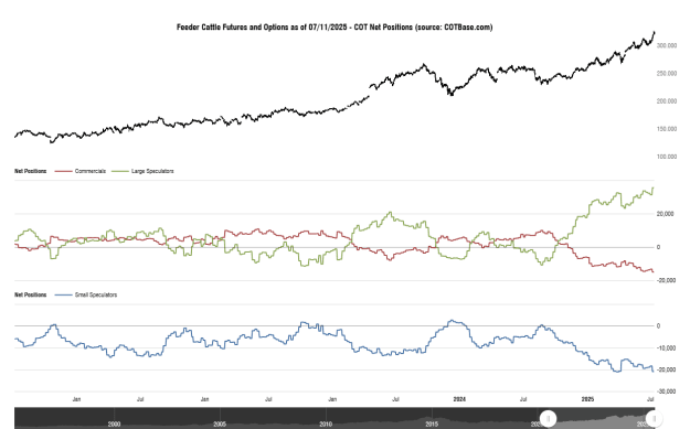 Click to Enlarge

Name: cotbase-feeder-cattle-futures-and-options-cot-net-positions.png
Size: 26 KB