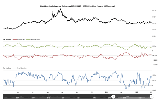 Click to Enlarge

Name: cotbase-rbob-gasoline-futures-and-options-cot-net-positions.png
Size: 31 KB