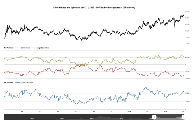 Click to Enlarge

Name: cotbase-silver-futures-and-options-cot-net-positions.png
Size: 31 KB