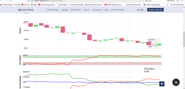 Click to Enlarge

Name: DXY COT DATA  2.png
Size: 53 KB