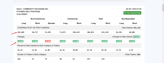 Click to Enlarge

Name: GOLD OPEN INTEREST VOLUME DATA  3.png
Size: 36 KB