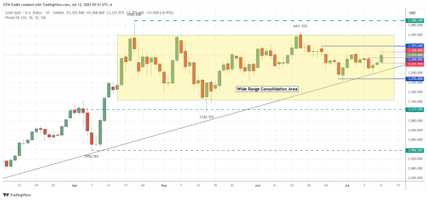 Click to Enlarge

Name: XAUUSD_2025-07-12_05-53-06.png
Size: 40 KB