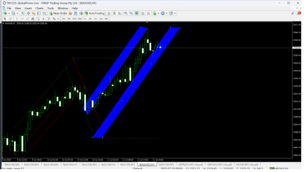 Click to Enlarge

Name: xauusd-h1-fmgp-trading-group.png
Size: 46 KB