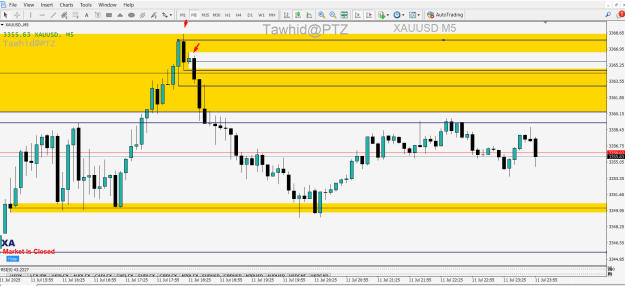 Click to Enlarge

Name: GOLD  DAILY BIAS HL RECT 4H DY 5M LTF  PTZ.png
Size: 31 KB