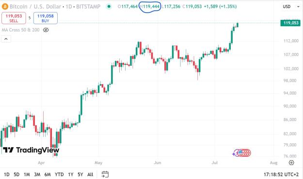 Click to Enlarge

Name: BTC ATH 13.07.2025.jpg
Size: 115 KB