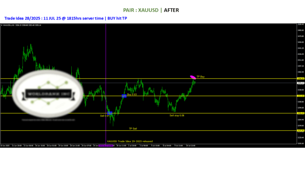 Click to Enlarge

Name: 20250627 - Signal29-25 updated BUY TP 20250711.png
Size: 52 KB