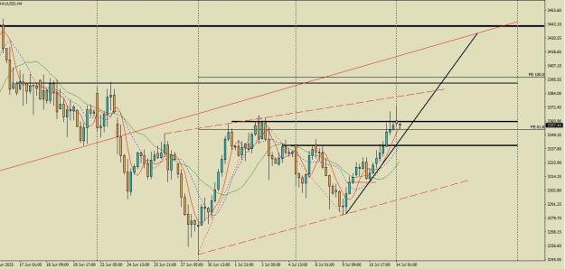 Click to Enlarge

Name: XAUUSD.jpg
Size: 180 KB
