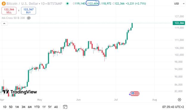 Click to Enlarge

Name: BTC ATH 14.07.2025.jpg
Size: 102 KB