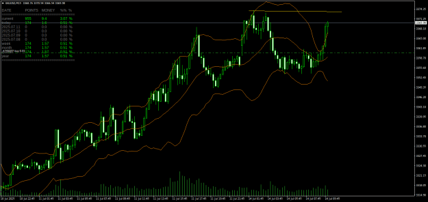 Click to Enlarge

Name: XAUUSDM15.png
Size: 24 KB