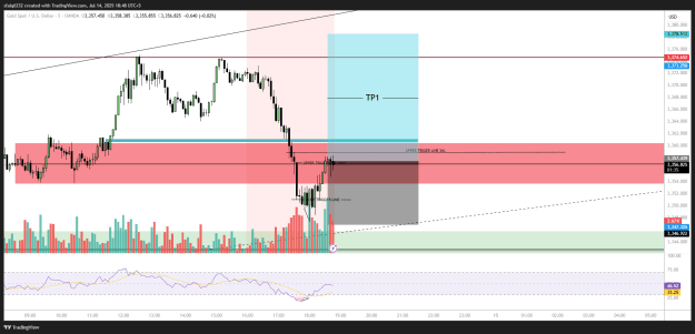 Click to Enlarge

Name: XAUUSD_2025-07-14_18-48-25.png
Size: 36 KB