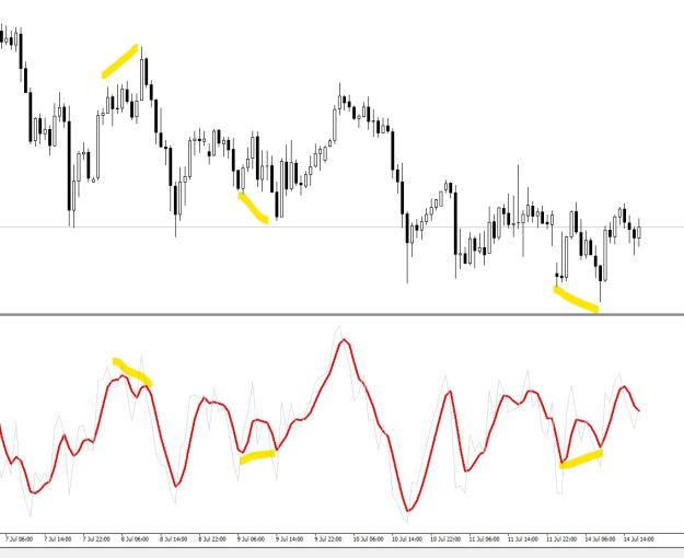 Click to Enlarge

Name: t3-rsi-div.jpg
Size: 112 KB