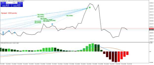 Click to Enlarge

Name: BTCUSD.aM1.png
Size: 25 KB