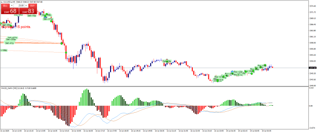 Click to Enlarge

Name: XAUUSD.aM5.png
Size: 24 KB