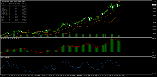 Click to Enlarge

Name: XAUUSDWeekly.png
Size: 24 KB