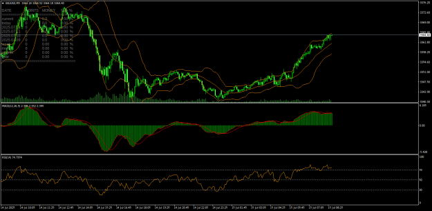 Click to Enlarge

Name: XAUUSDM5.png
Size: 29 KB