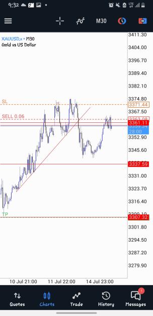 Click to Enlarge

Name: Screenshot_20250715-093201_MetaTrader 5.jpg
Size: 353 KB