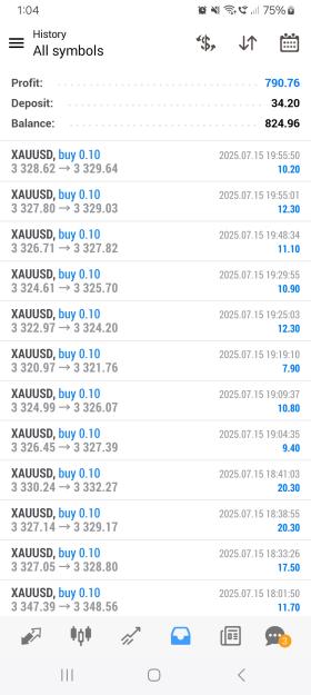 Click to Enlarge

Name: Screenshot_20250716_010449_MetaTrader 4.jpg
Size: 535 KB