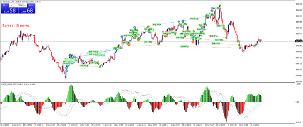 Click to Enlarge

Name: XAUUSD.aM1.png
Size: 33 KB